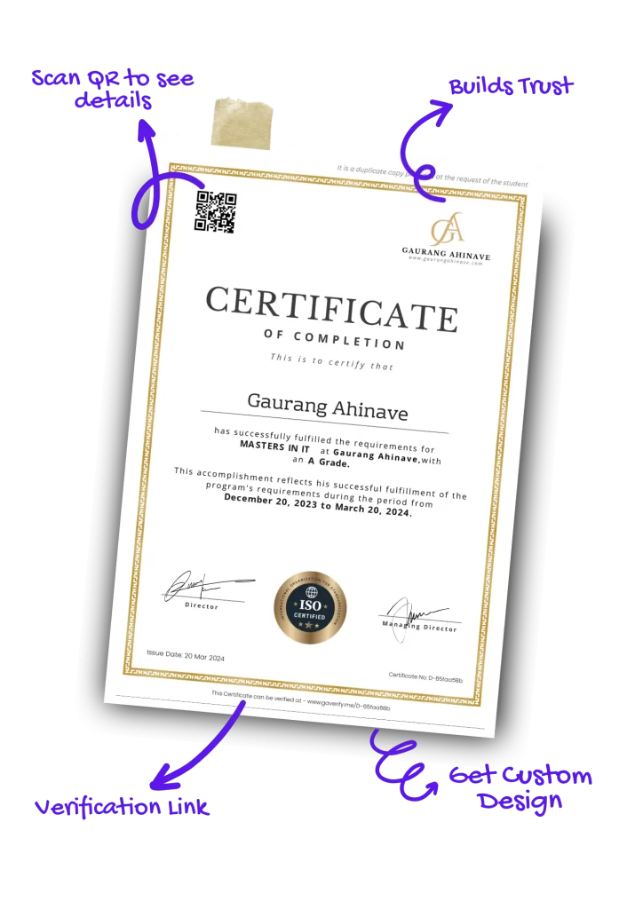 Certificate with QR Verification, Certificate Validation
